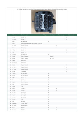 Corrected CAN bus pins 2025-07-10