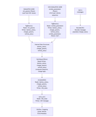 charger _info flow.png
