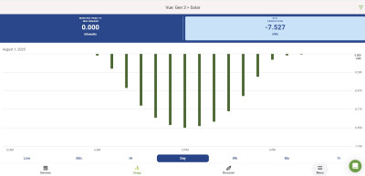 2025 08 01 Daily Production.jpg