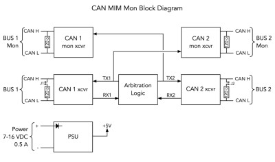 can_mim_mon_block_diagram.jpg