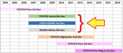 Toyota Hybrid System Vehicles - Camry GS450h Altima Arrow.jpg
