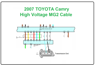 2007 TOYOTA Camry High Voltage MG2 Cable.png