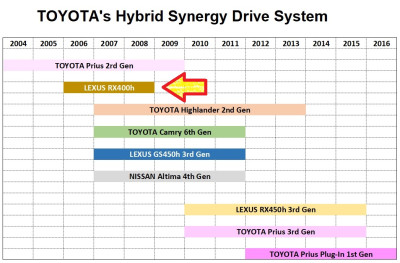 LEXUS RX400h on Timeline.jpg