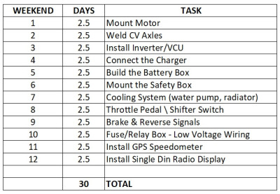 Bunky Build Schedule.jpg