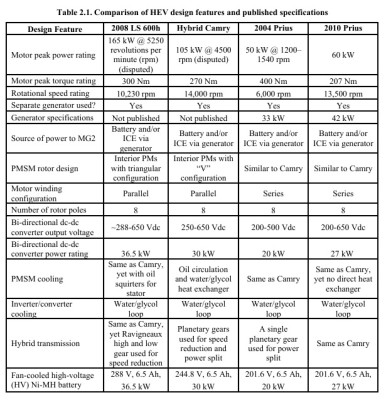 Toyota Hybrid Synergy Drive System Specifications.jpg