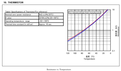 Volt Thermistor Specs.png