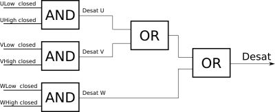 Logic scheme of what a desat signal circuit might look like?