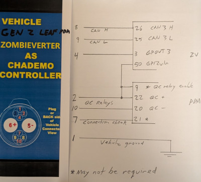 Chademo wiring for Gen2 Leaf PDM