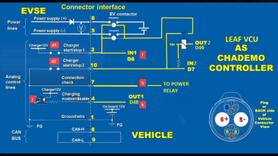 CHAdeMO-LeafVCU.png