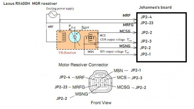 MGR / Q211 Resolver