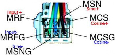 Prius Encoder/Resolver