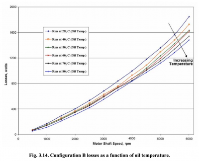 ORNL-Fig-3.14.png