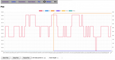 yaris-overcurrent-error-plot.png