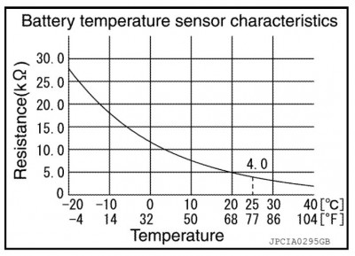 Leaf OEM Thermistor.JPG