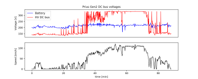 PriusGen2DCBusVoltages.png