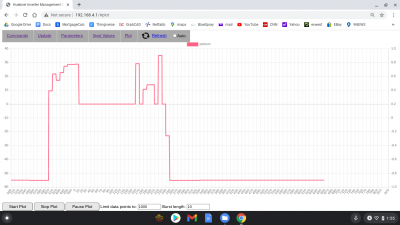 DualChannel POTNOM plot