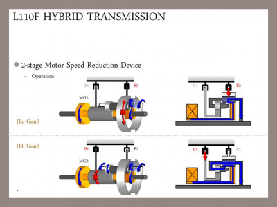 L110F+HYBRID+TRANSMISSION_2stageOutput.jpg