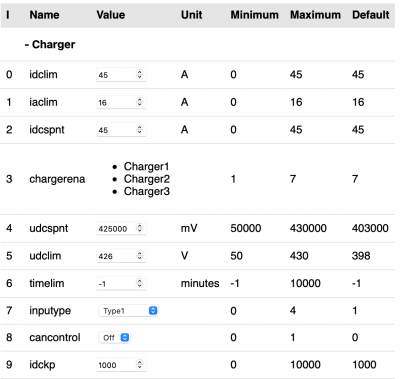 Charge Params.png