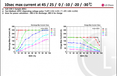 2019-07-16 21_12_59-Fwd_ LG E48 Cell.png