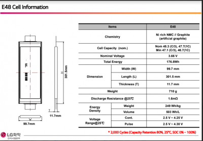 2019-07-16 21_12_59-Fwd_ LG E48 Cell 2.png