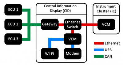 vehicle-connections-diagram.png