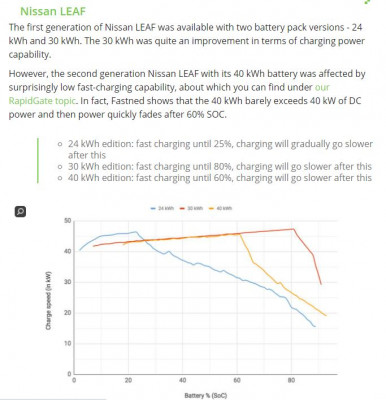 ChargeCurveLeaf.JPG