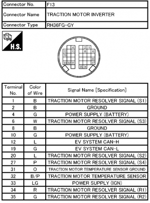 Green connector pinout