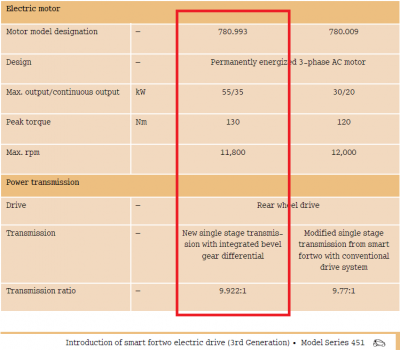 3rd gen smart ev motor info.png