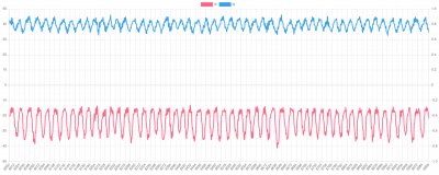 id/iq when pushing against hand brake. 1.5 clocks S&amp;H time, 3 ADC samples