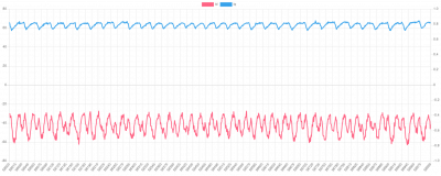 id/iq when pushing against hand brake. 7.5 clocks S&amp;H time, 10 ADC samples