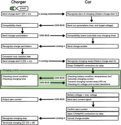 CHAdeMO-fastcharge-sequence-1.png