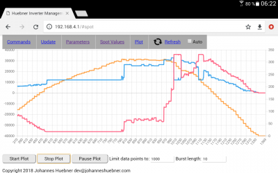 Ud and Uq on the left and fstat on the right scale.