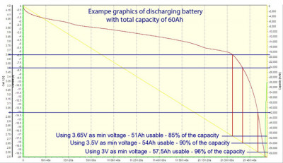 Leaf charge-discharge