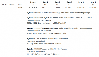 0x332 Explained.png