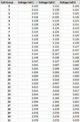TM3 Cell Voltages - 260521.GIF