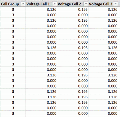 TM3 Cell Voltages2 - 260521.GIF