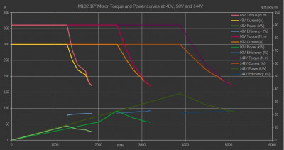 M102 Motor Performance Graph - Voltage Comparison.jpg