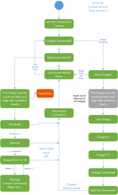 zombie ecu logic x3.png