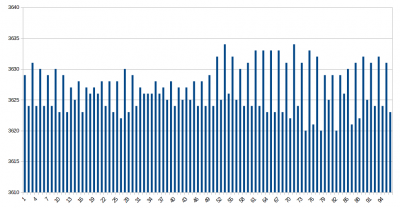 cell voltages.png