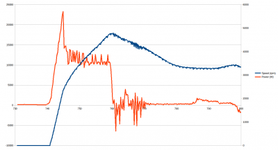 Battery power draw 1.png (27.26 KiB) Viewed 9116 times power on left and speed on right