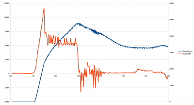 power on left and speed on right