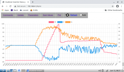 2021-06-12-062142_1024x600_scrot_-100.png (96.13 KiB) Viewed 8955 times id, iq on left axis, idc on right, fwkp -100