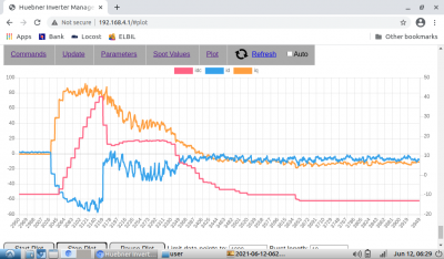 2021-06-12-062910_1024x600_scrot_-200.png (97.15 KiB) Viewed 8955 times id, iq on left axis, idc on right, fwkp -200
