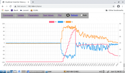 2021-06-12-063259_1024x600_scrot_-300.png (89.83 KiB) Viewed 8955 times id, iq on left axis, idc on right, fwkp -300