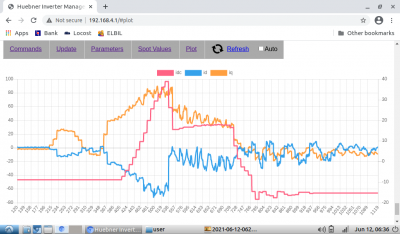 2021-06-12-063638_1024x600_scrot_-50.png (95.74 KiB) Viewed 8955 times id, iq on left axis, idc on right, fwkp -50