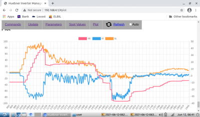 2021-06-12-064148_1024x600_scrot_-500.png (98.63 KiB) Viewed 8955 times id, iq on left axis, idc on right, fwkp -500