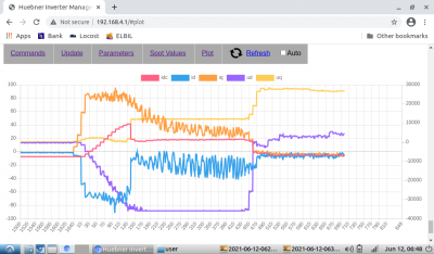 2021-06-12-064828_1024x600_scrot_-300.png (99.59 KiB) Viewed 8952 times id, iq, idc on left axis, ud, uq on right, fwkp -300
