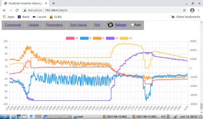 2021-06-12-065202_1024x600_scrot_-300.png (110.23 KiB) Viewed 8952 times id, iq, idc on left axis, ud, uq on right, fwkp -300