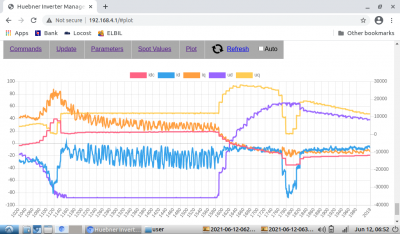 id, iq, idc on left axis, ud, uq on right, fwkp -300