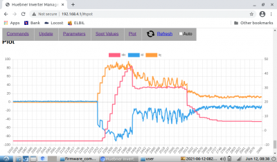 2021-06-12-083820_1024x600_scrot_-500_20.png (93.04 KiB) Viewed 8947 times id, iq on left axis idc on right axis, fwkp -500